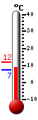 Currently: 11.9C, Max: 12.0C, Min: 7.3C